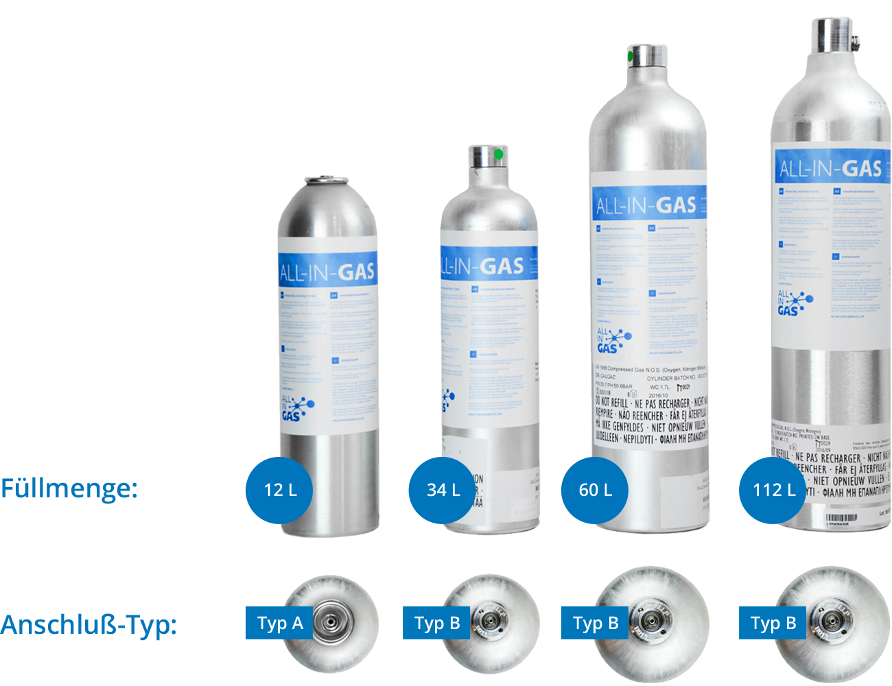allingas_img_allcans Filling quantity gradation of test gas cylinders